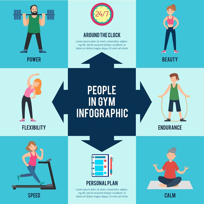 Discover the myriad benefits of incorporating physical fitness into your lifestyle. From improved mental health to enhanced physical well-being, this infographic explores the positive impact of exercise on your overall health.
